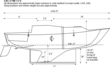 side view-mkI