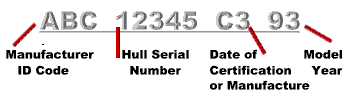 hullnumber